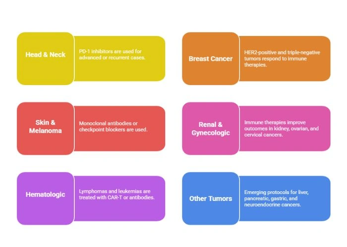 Diagnosis of Head and Neck Cancer